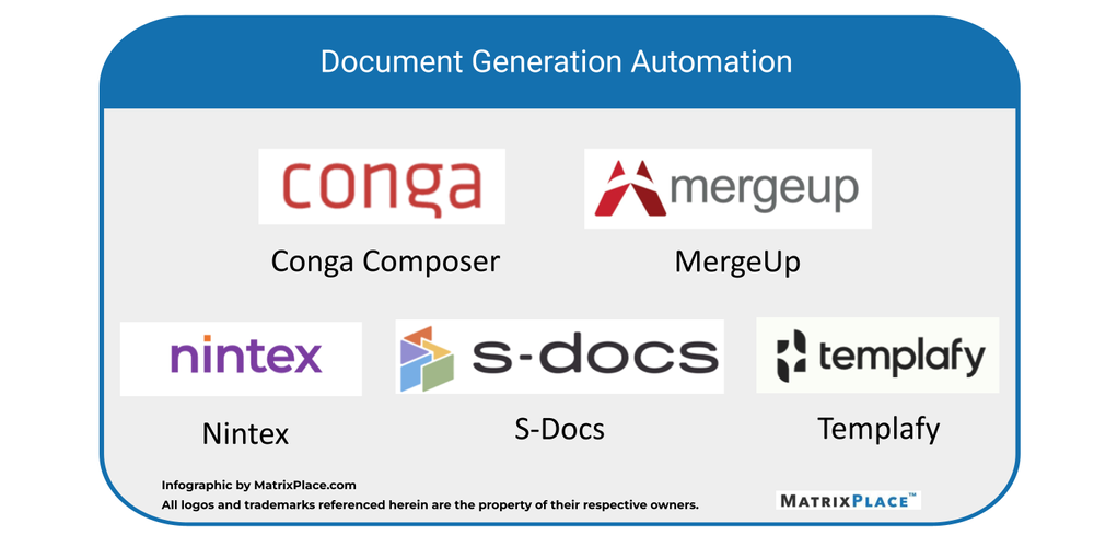 Document Generation and Automation — MatrixPlace Marketing Agency