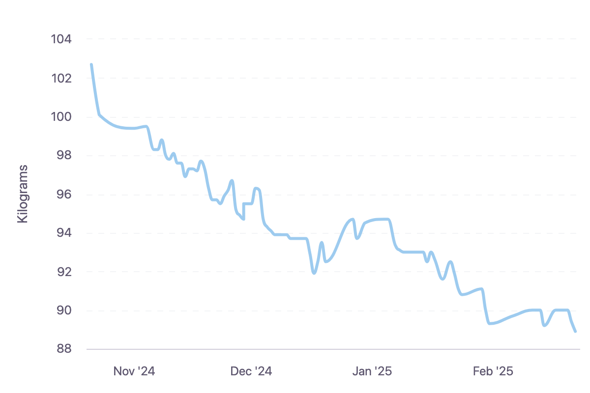 chart(7).png
