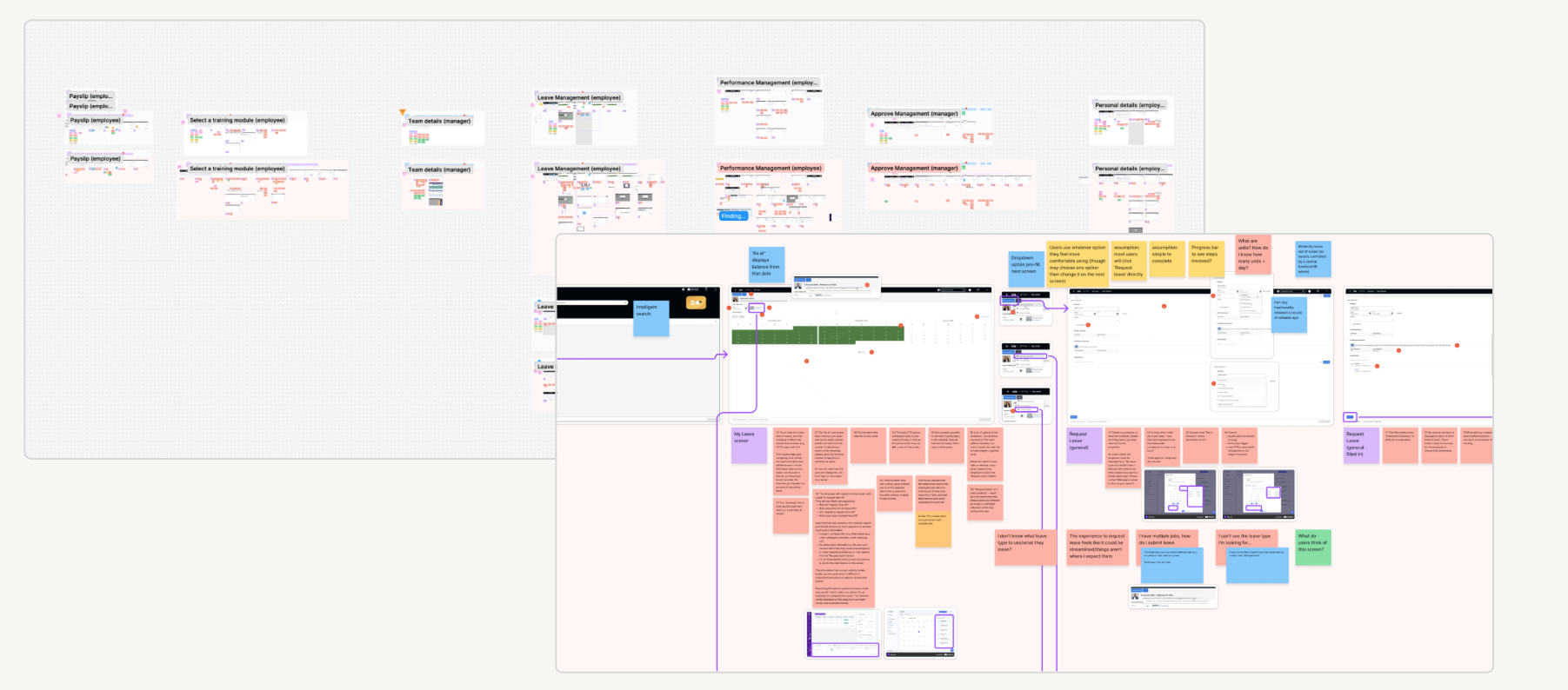 Screenshot of Figma user flows