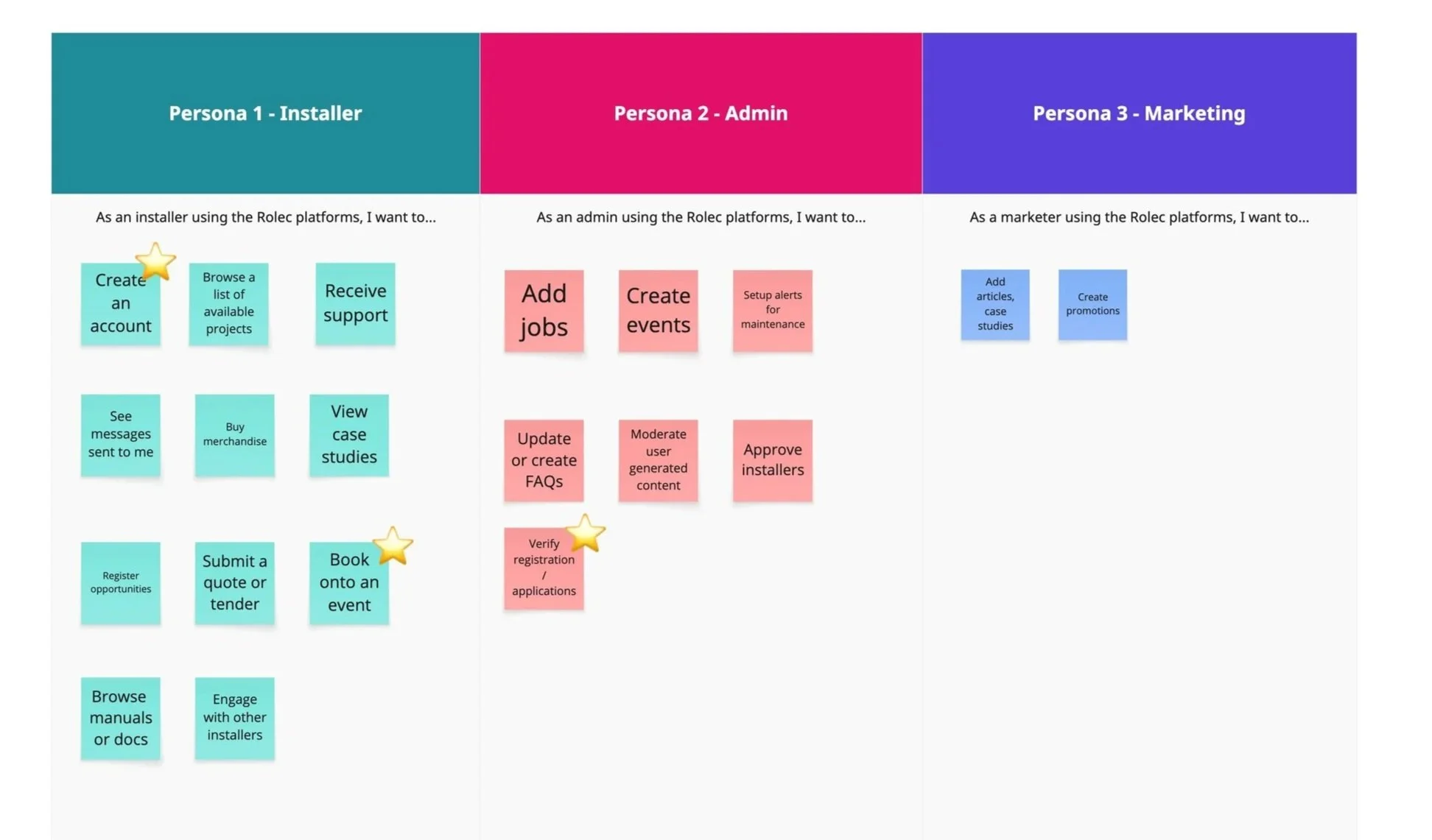 Jobs to be done workshop
