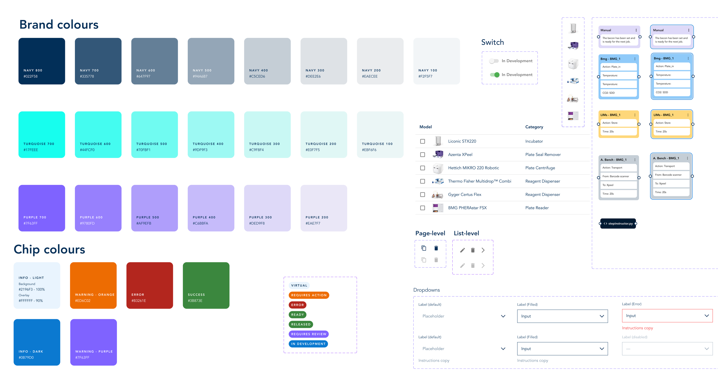 Picture of components from design system