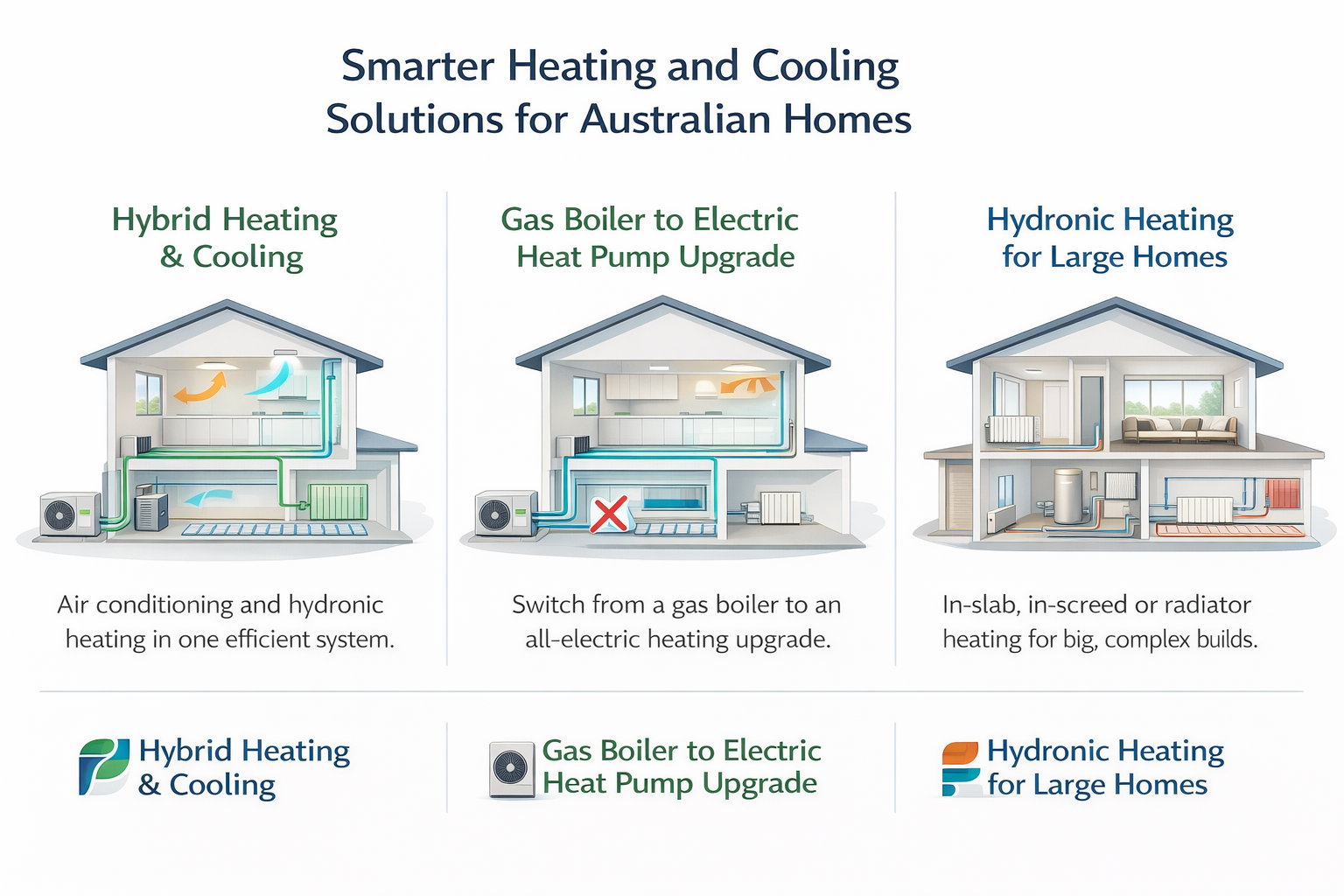 Smarter Heating and Cooling Solutions for Australian Homes