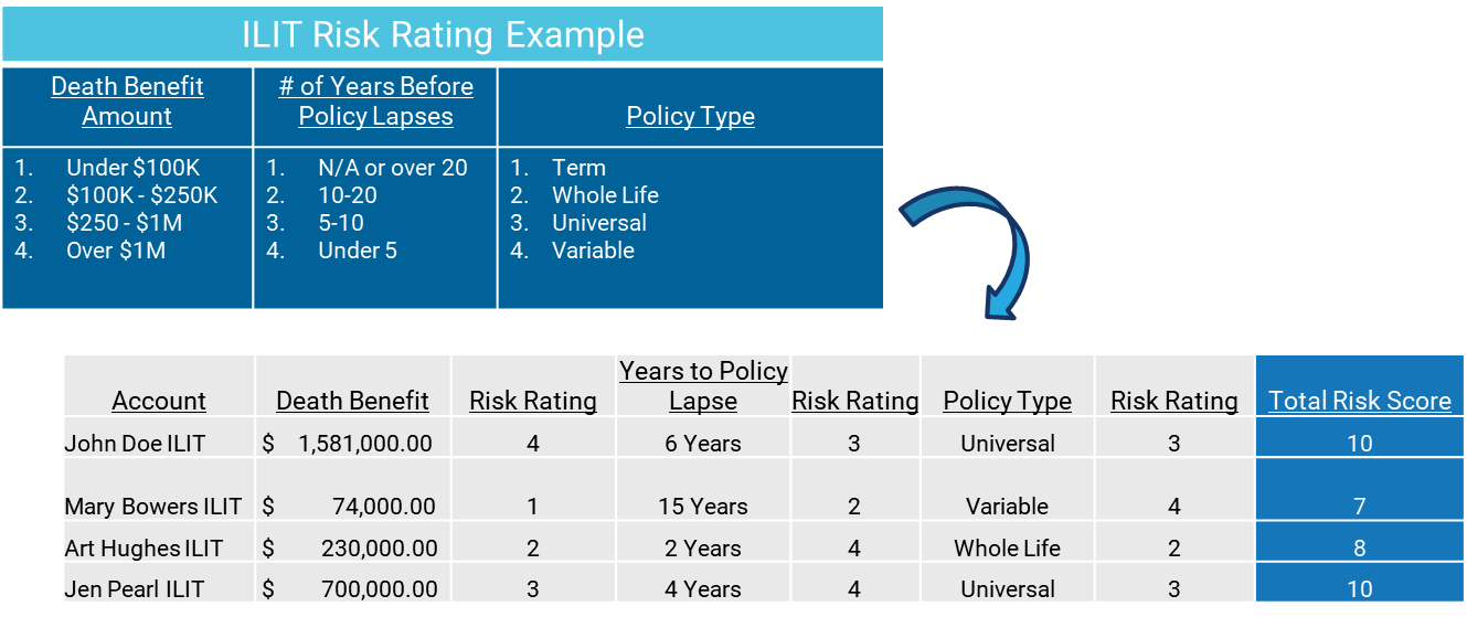 Unique Assets Fiduciary trust accounts — TRUSTworthy Consultants