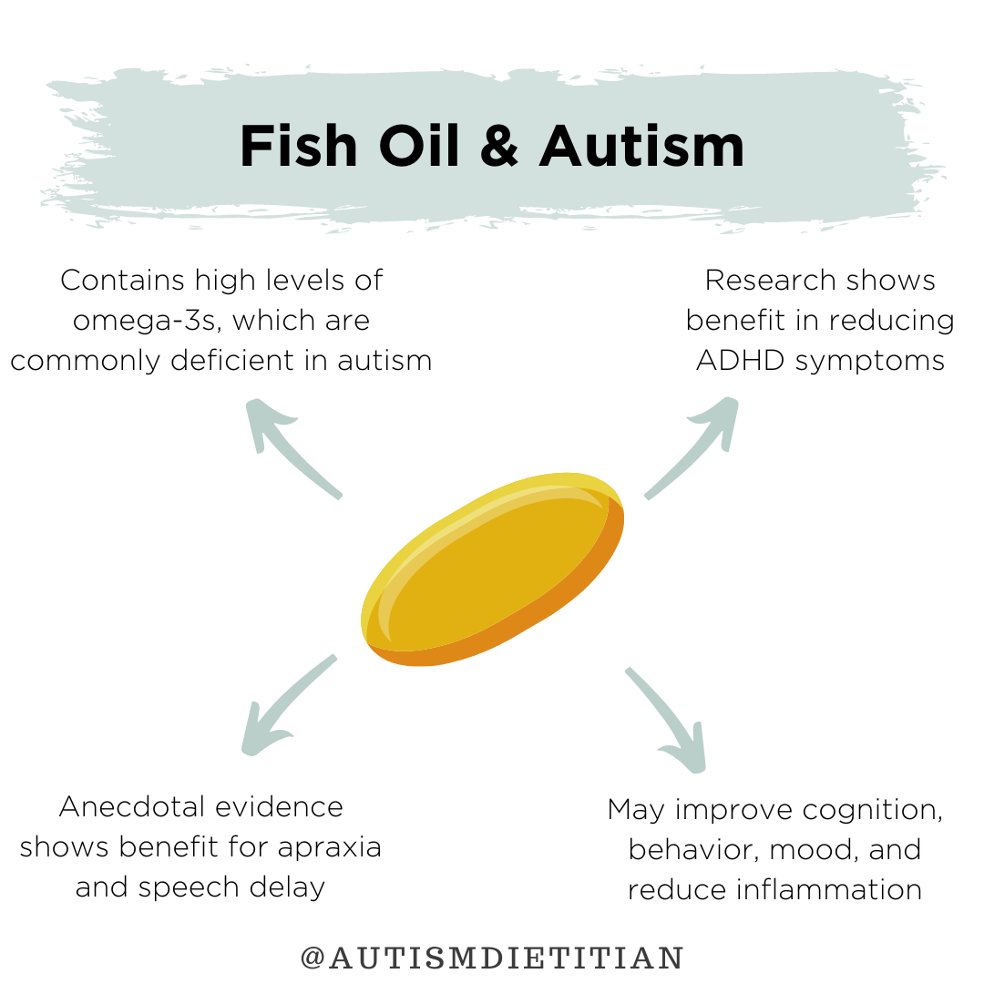 Can Fish Oil Help Reduce Symptoms of ADHD?