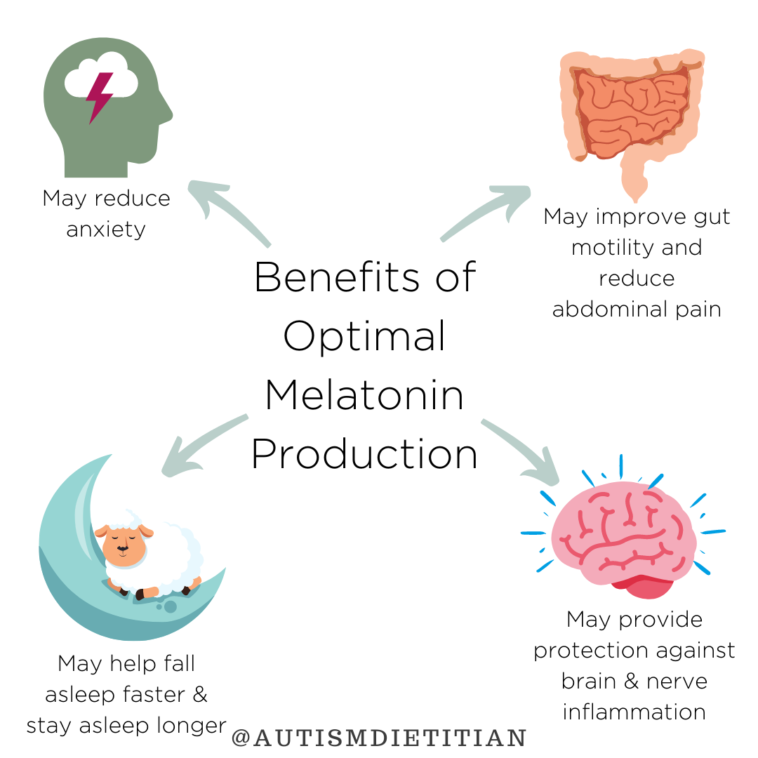 Melatonin | The Nourishing Autism Collective