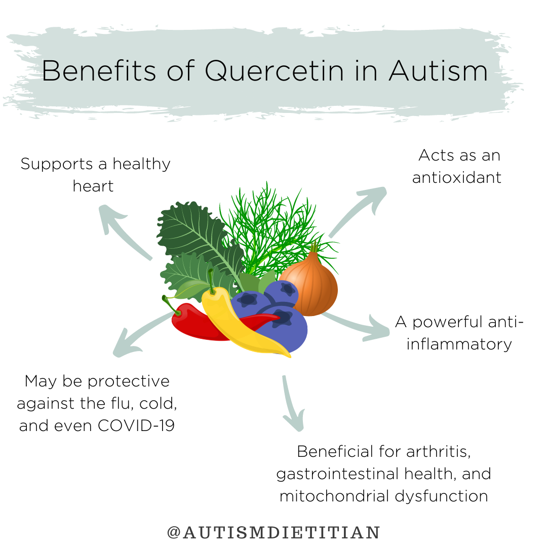 Quercetin The Nourishing Autism Collective