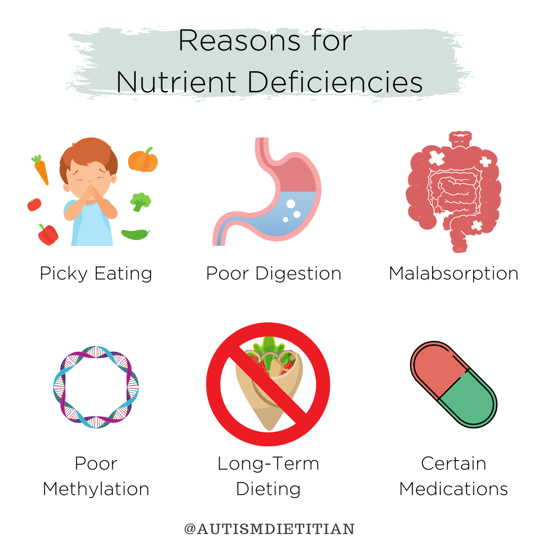 Nutrient Deficiencies | The Nourishing Autism Collective