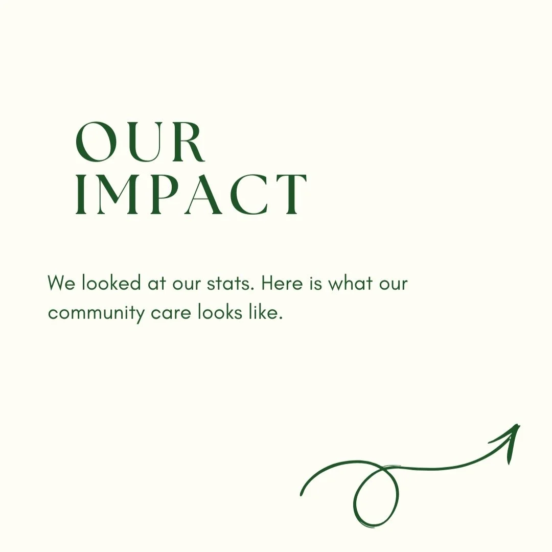 Small community, big impact 🎉

Numbers don't have feelings, but our clients do - and they are absolute legends for showing up. We know that behind every clinical hour is a resilient human showing up to do the work.

Ready to get started? Check out t