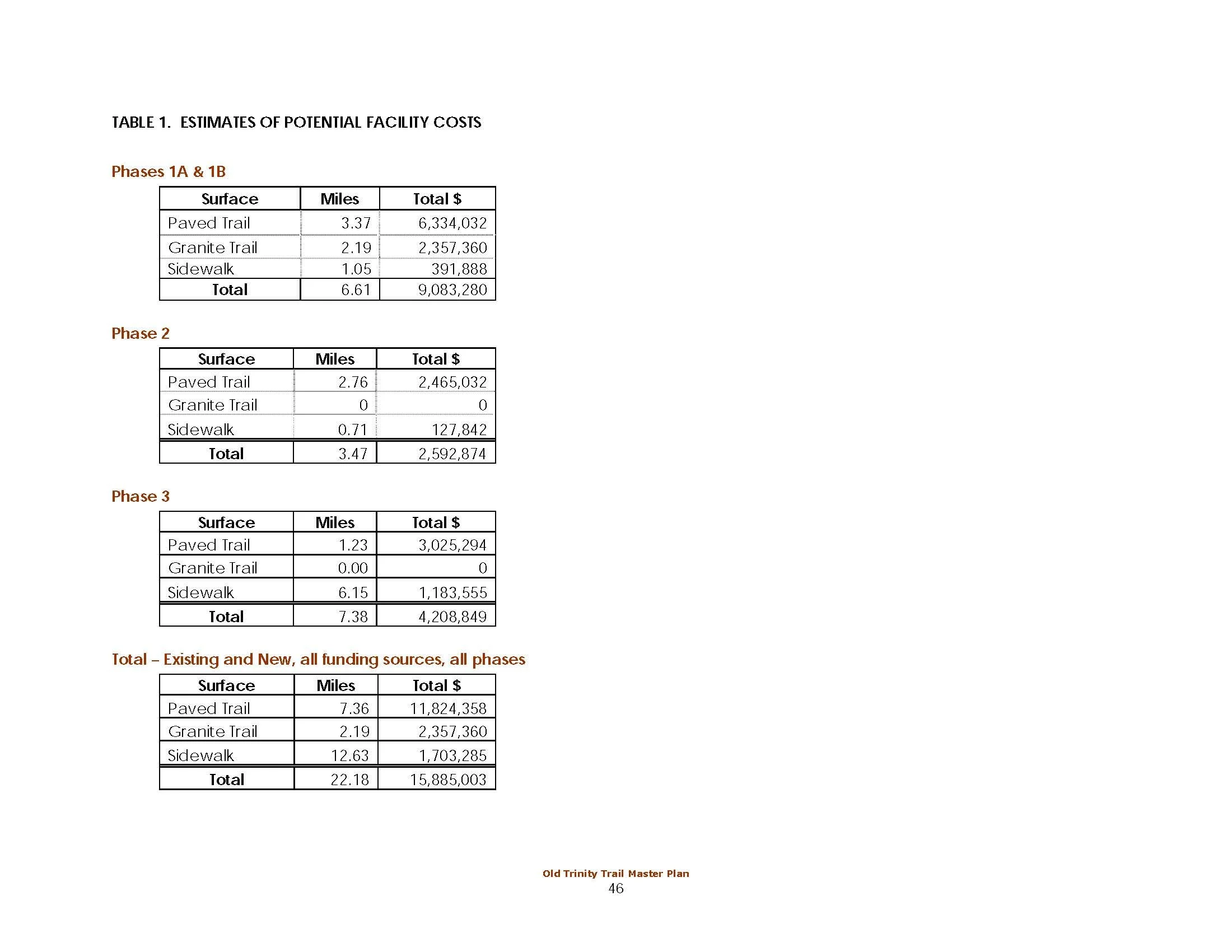 TST-OTT Master Plan Binder_Page_54.jpg