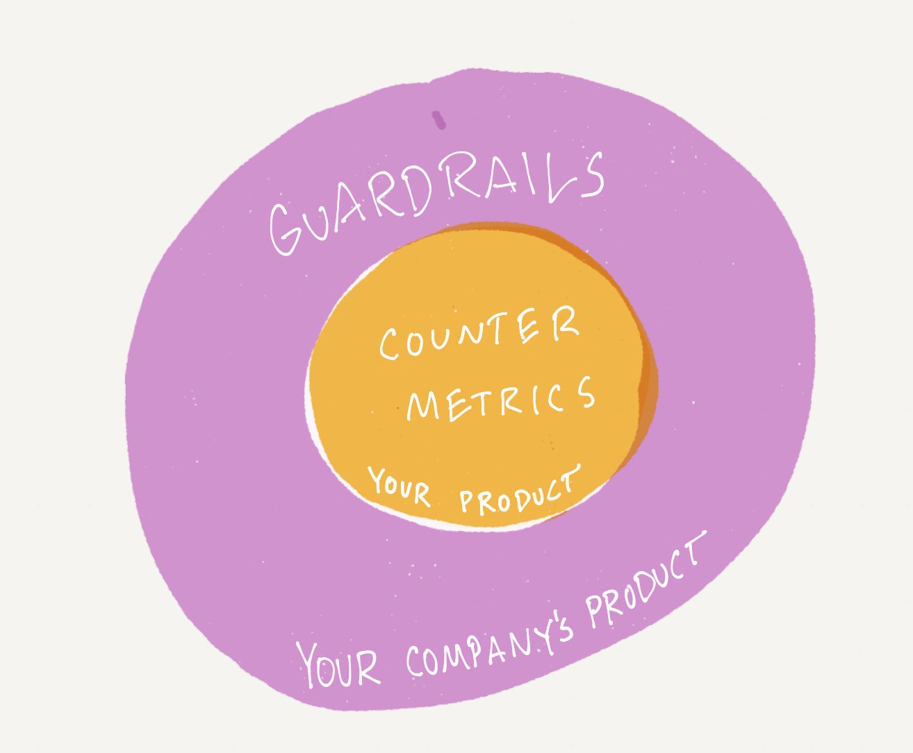 What’s the difference between a Guardrail and a Countermetric?