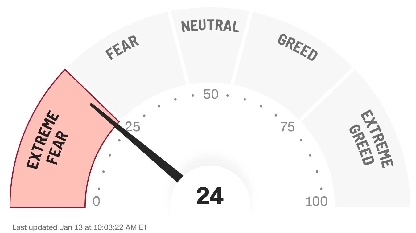 13.01.25 - Extreme fear hits markets