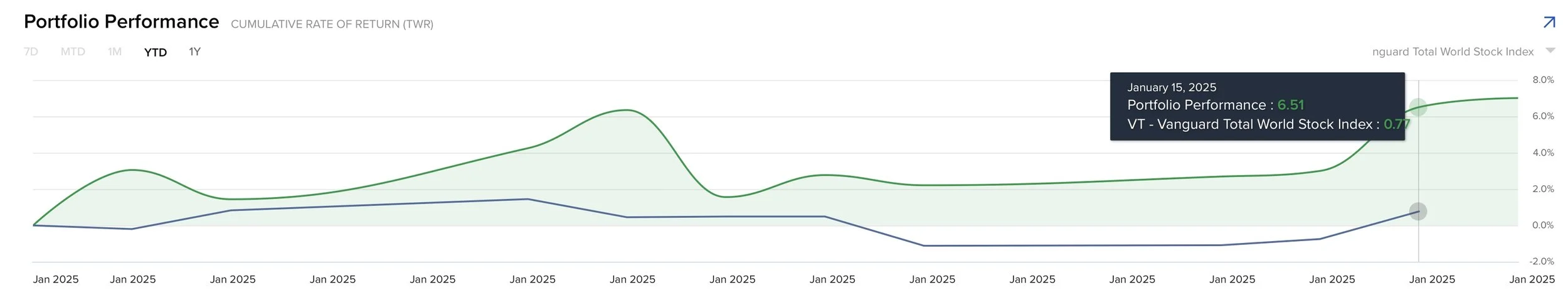03.02.25 - January Performance ETFMandate Portfolio