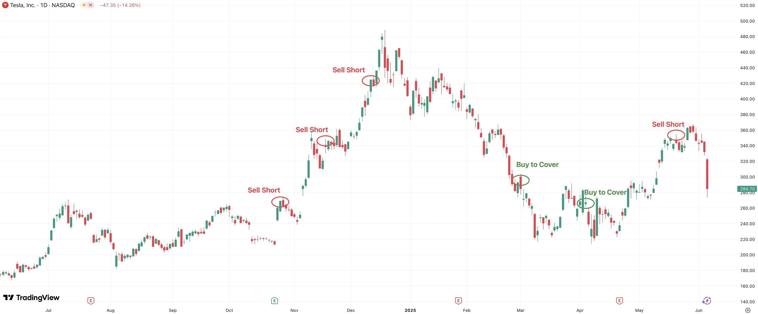 06.06.25 - Trump vs. Musk