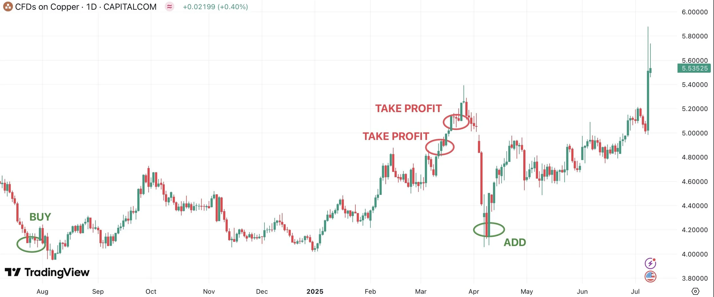 09.07.25 - More tariffs - targeting commodities