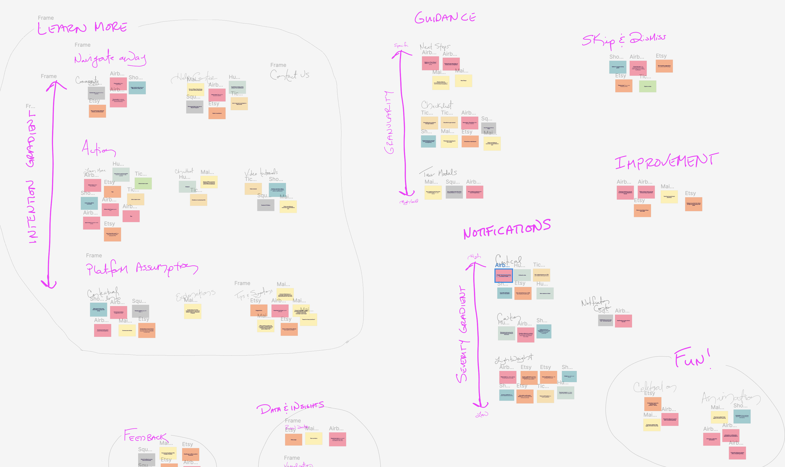 Early affinity map sketching