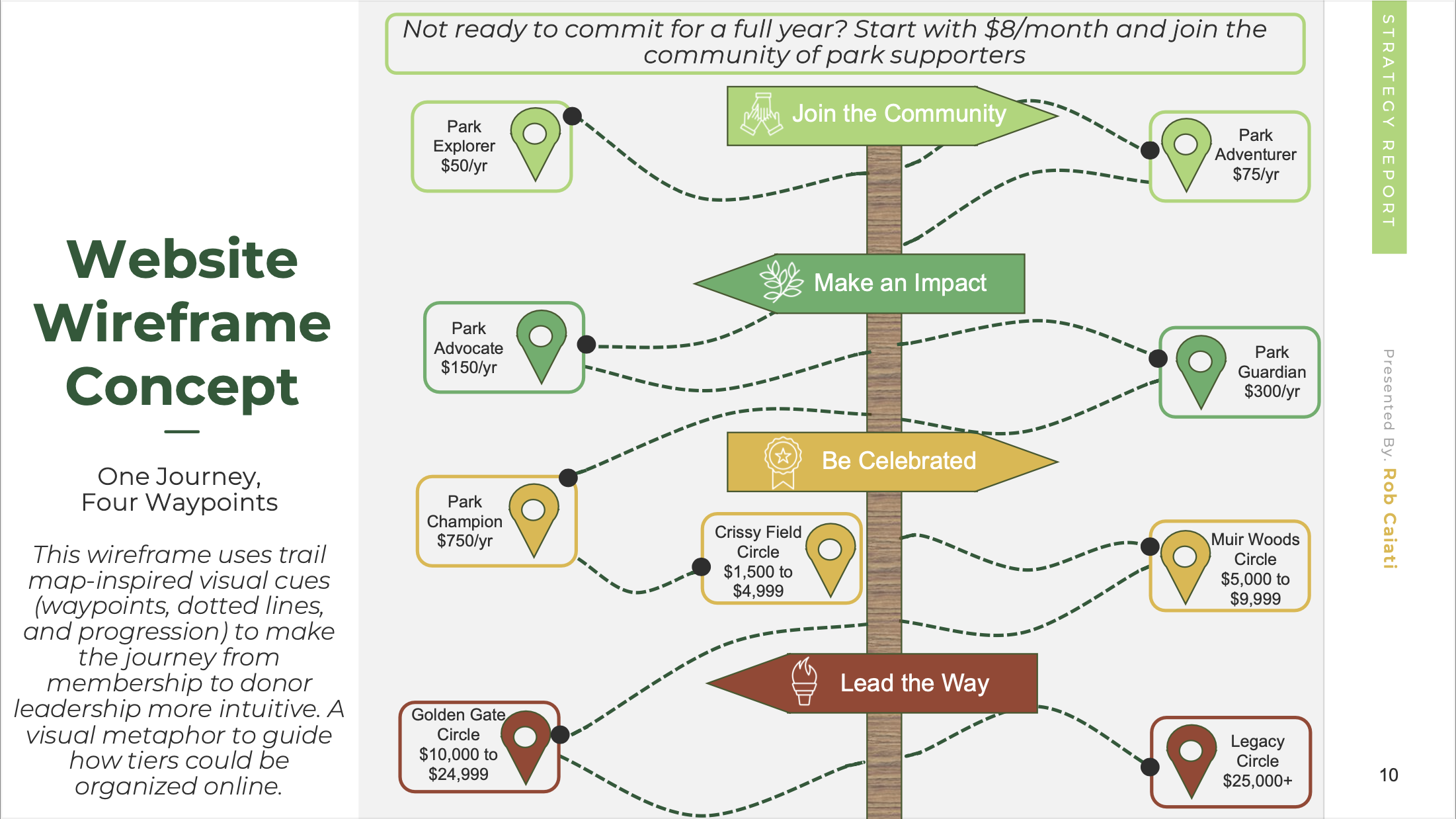 Visual metaphor for website concept, illustrating the journey from belonging to leadership