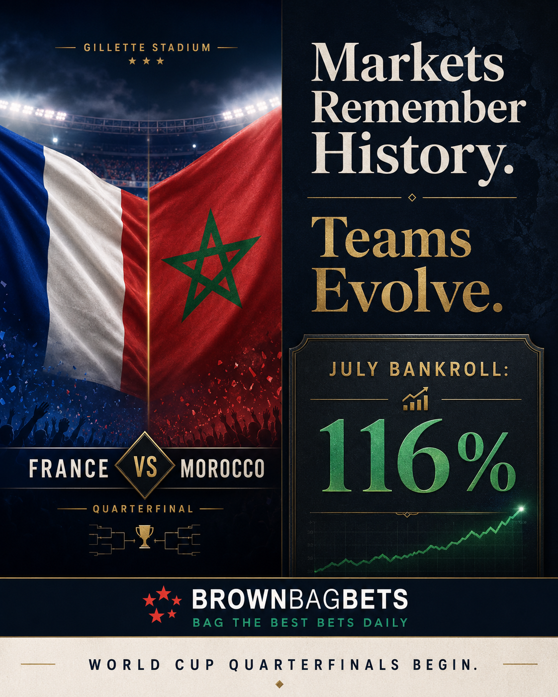 Markets Remember History. Teams Evolve.