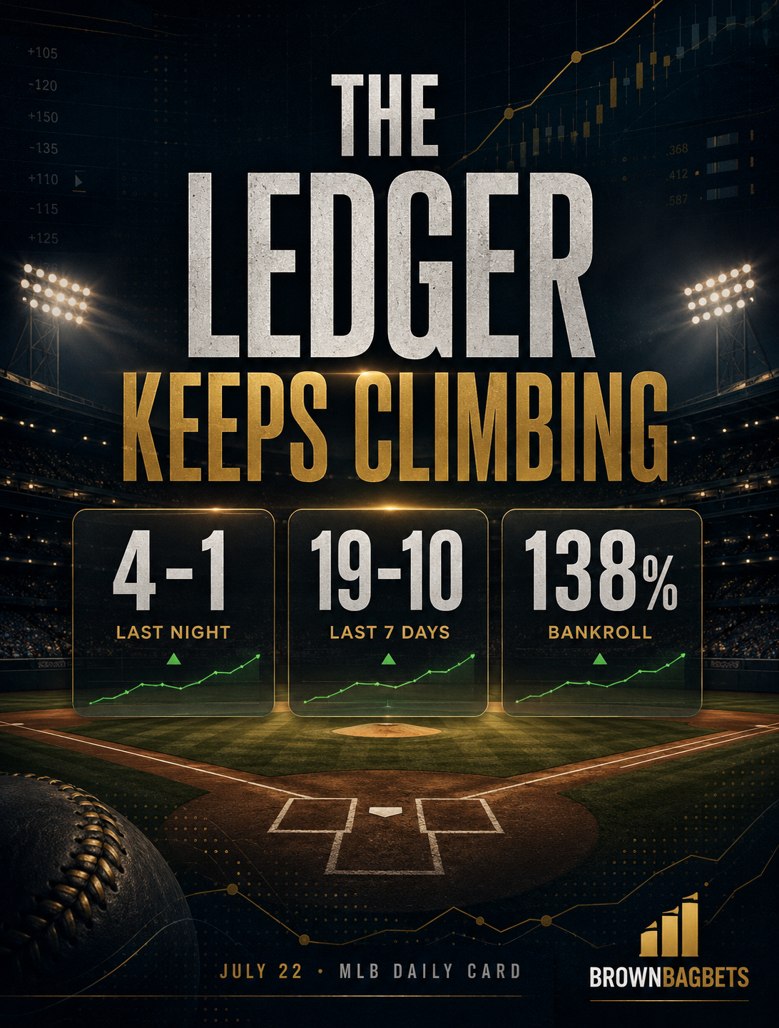 The Ledger Keeps Climbing. The Process Stays the Same.