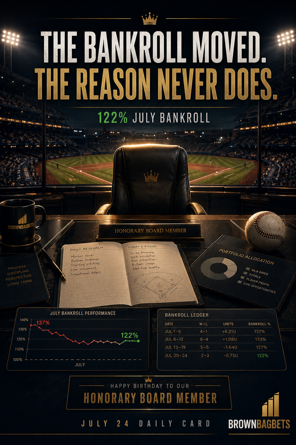 The Bankroll Moved. The Reason Never Does.