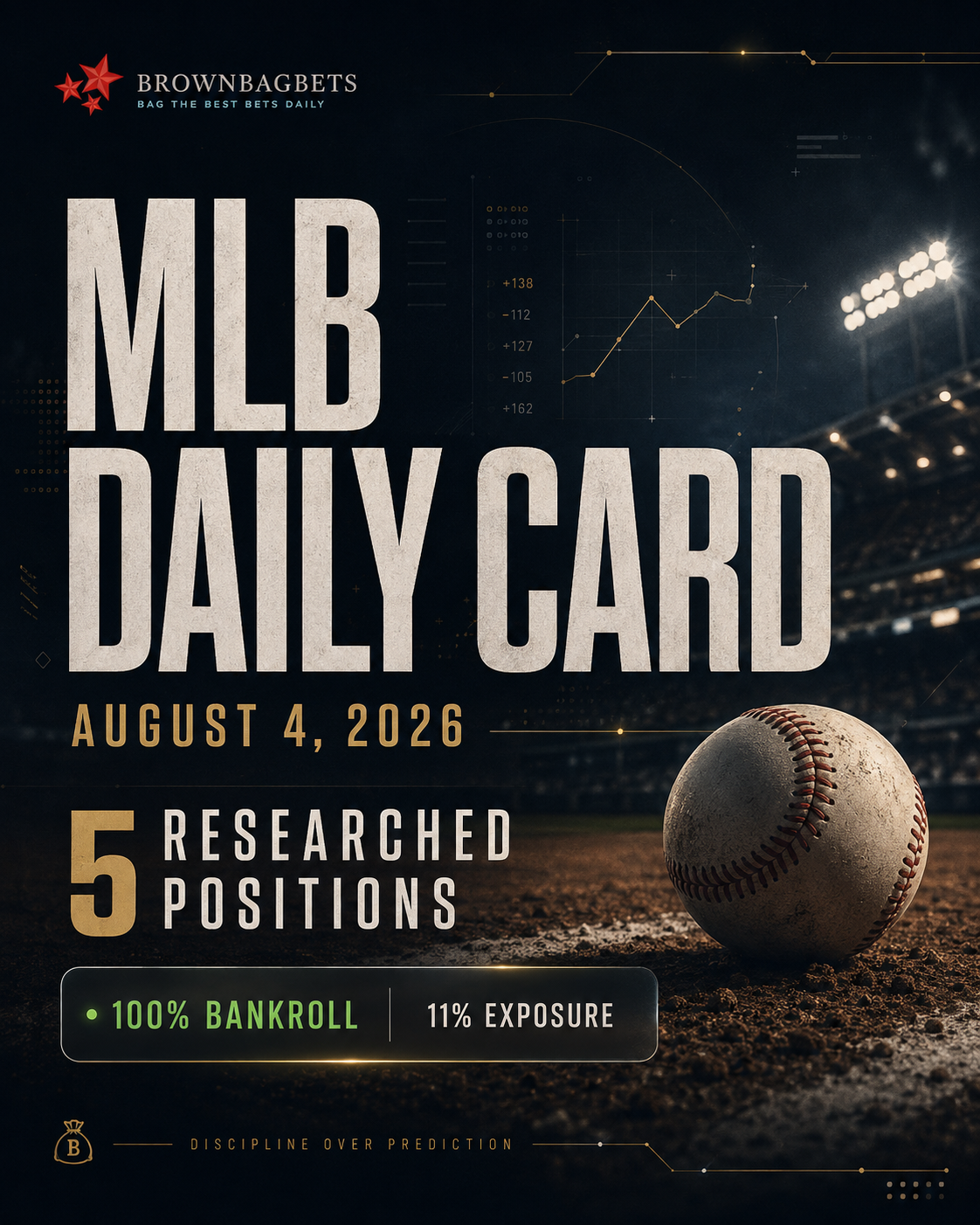 Five MLB Positions on the August 4 Daily Card