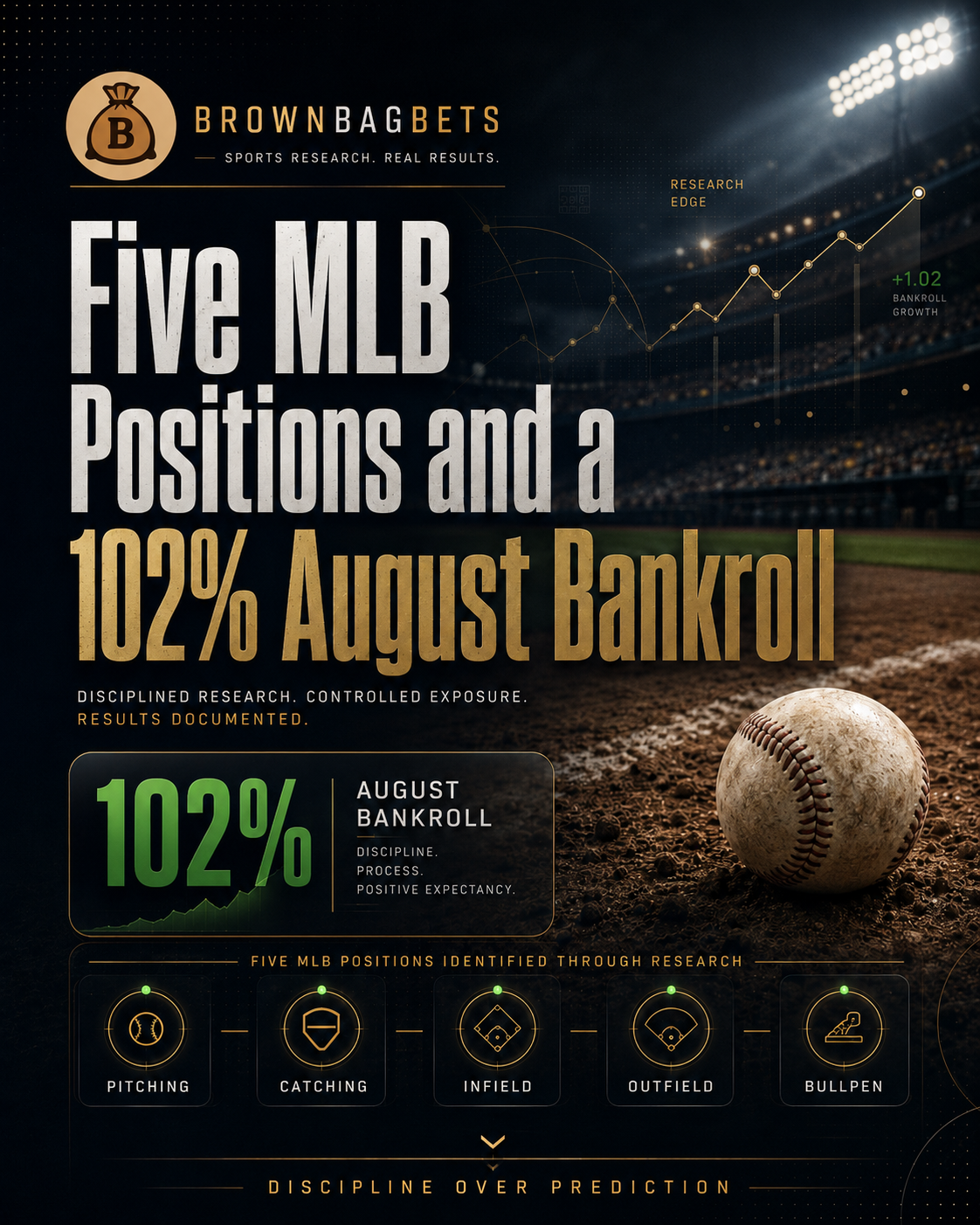 Indicator Stacking and Four Games for August 5