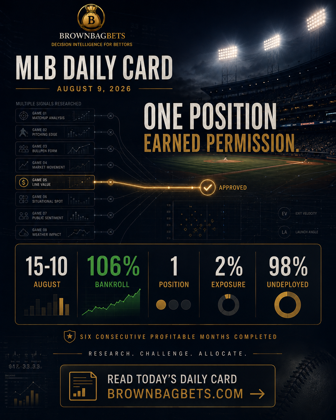 One Position Earned Permission. That Is the Process Working.
