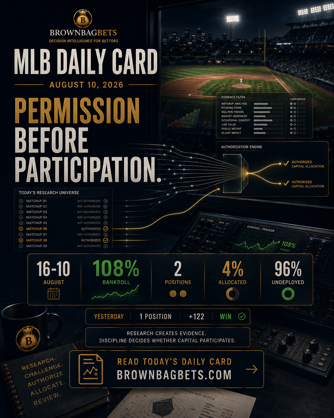 16-10 in August. 108% Bankroll. Two MLB Positions Today.