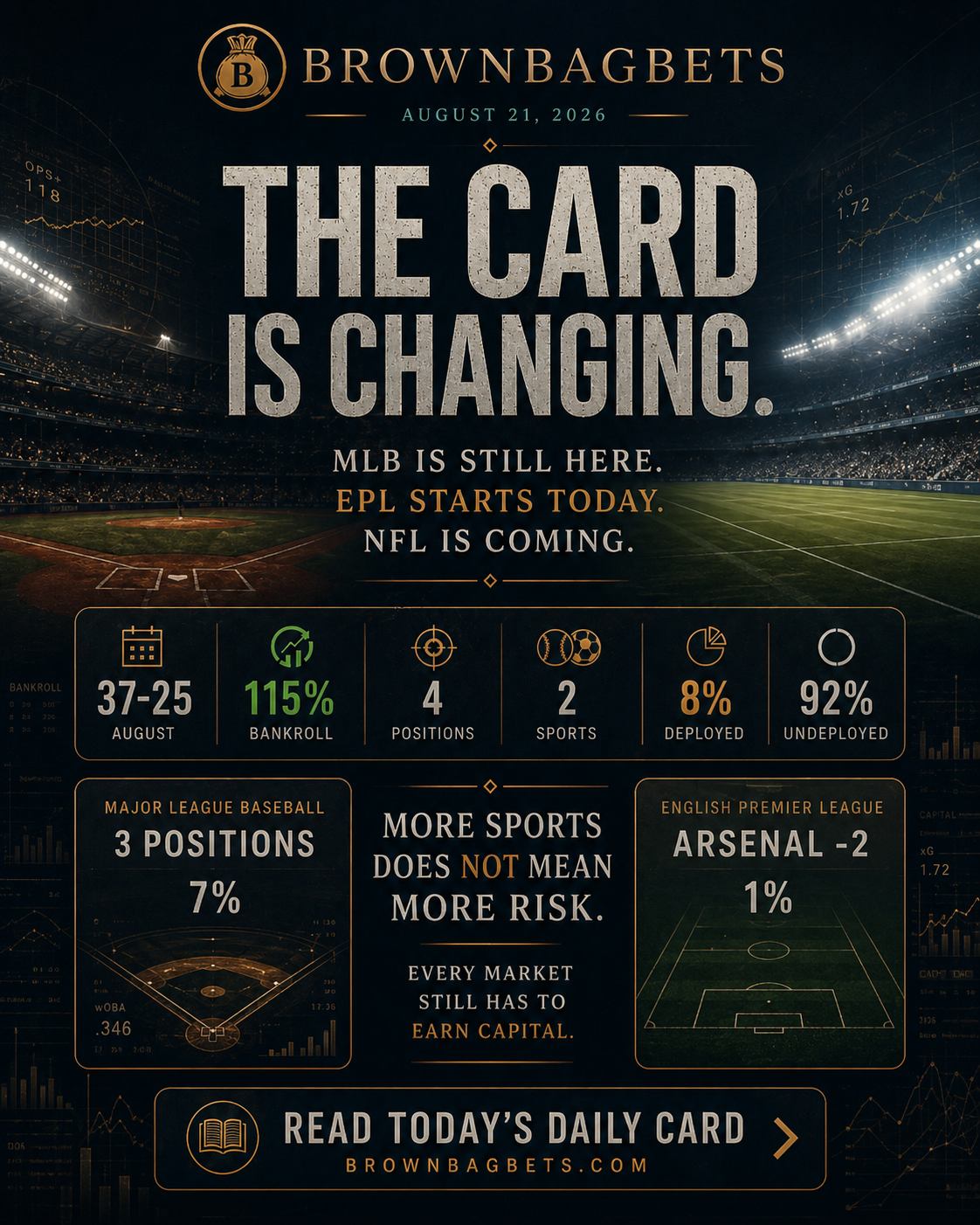Daily Card: EPL Begins, MLB Continues, and the Process Expands