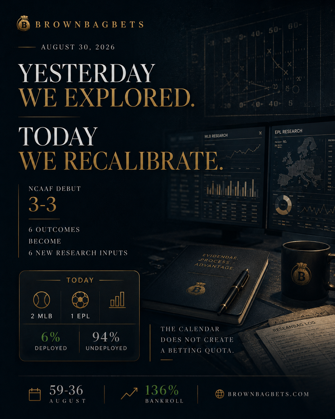 Daily Card: 136% Bankroll After the First NCAAF Learning Day