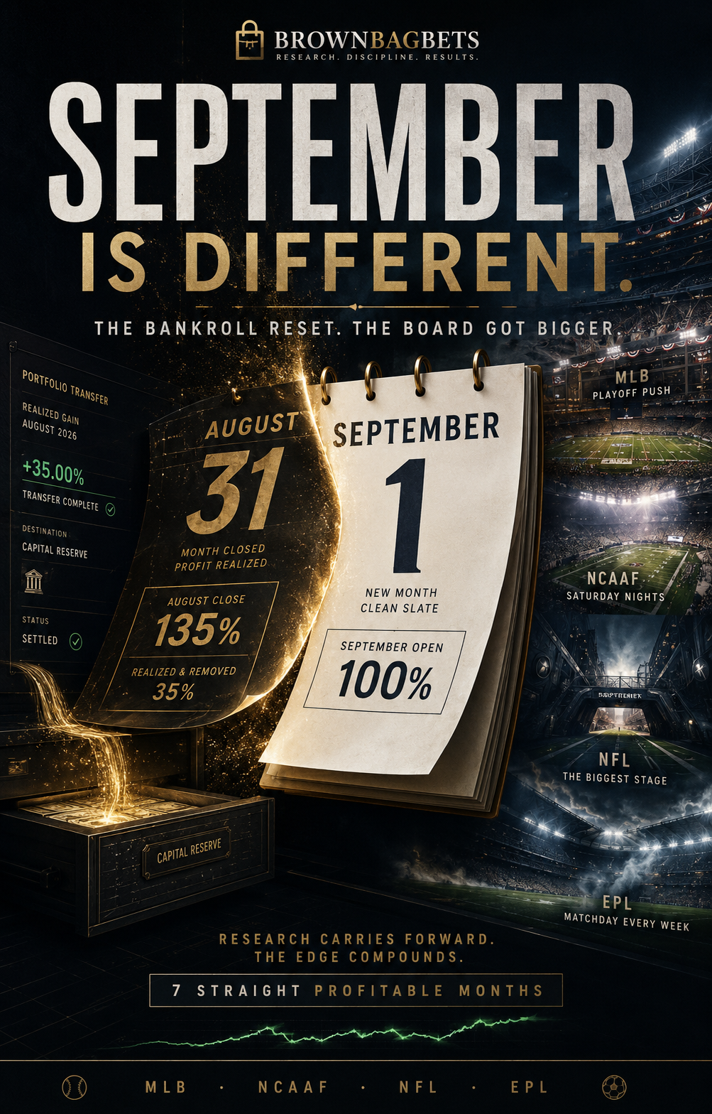 September 1, 2026 Daily Card: Seven Straight Profitable Months