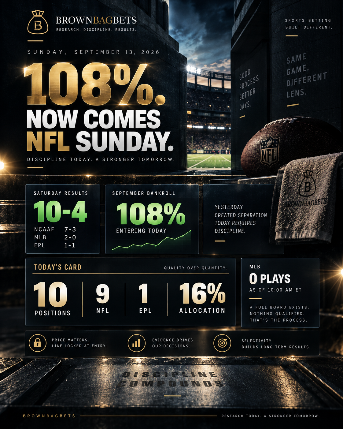 September 13, 2026 Daily Card: 108%. Now Comes NFL Sunday.