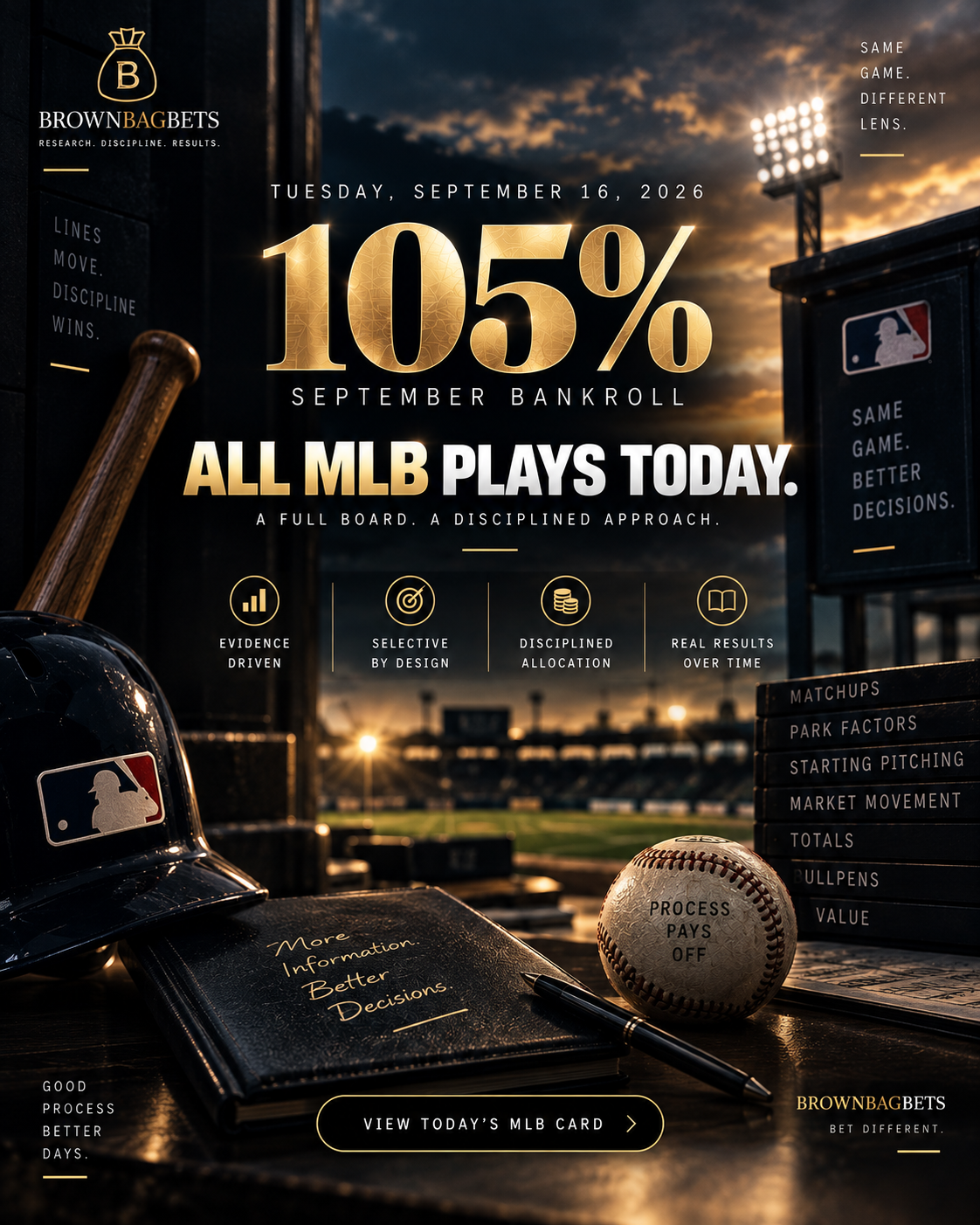 September 16, 2026 Daily Card: 105% Bankroll, September’s Learning Curve and a Three Play MLB Board