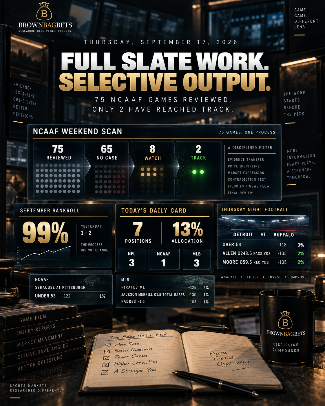 September 17, 2026 Daily Card: 99% Bankroll, Bills Lions Opens a Seven Position Board