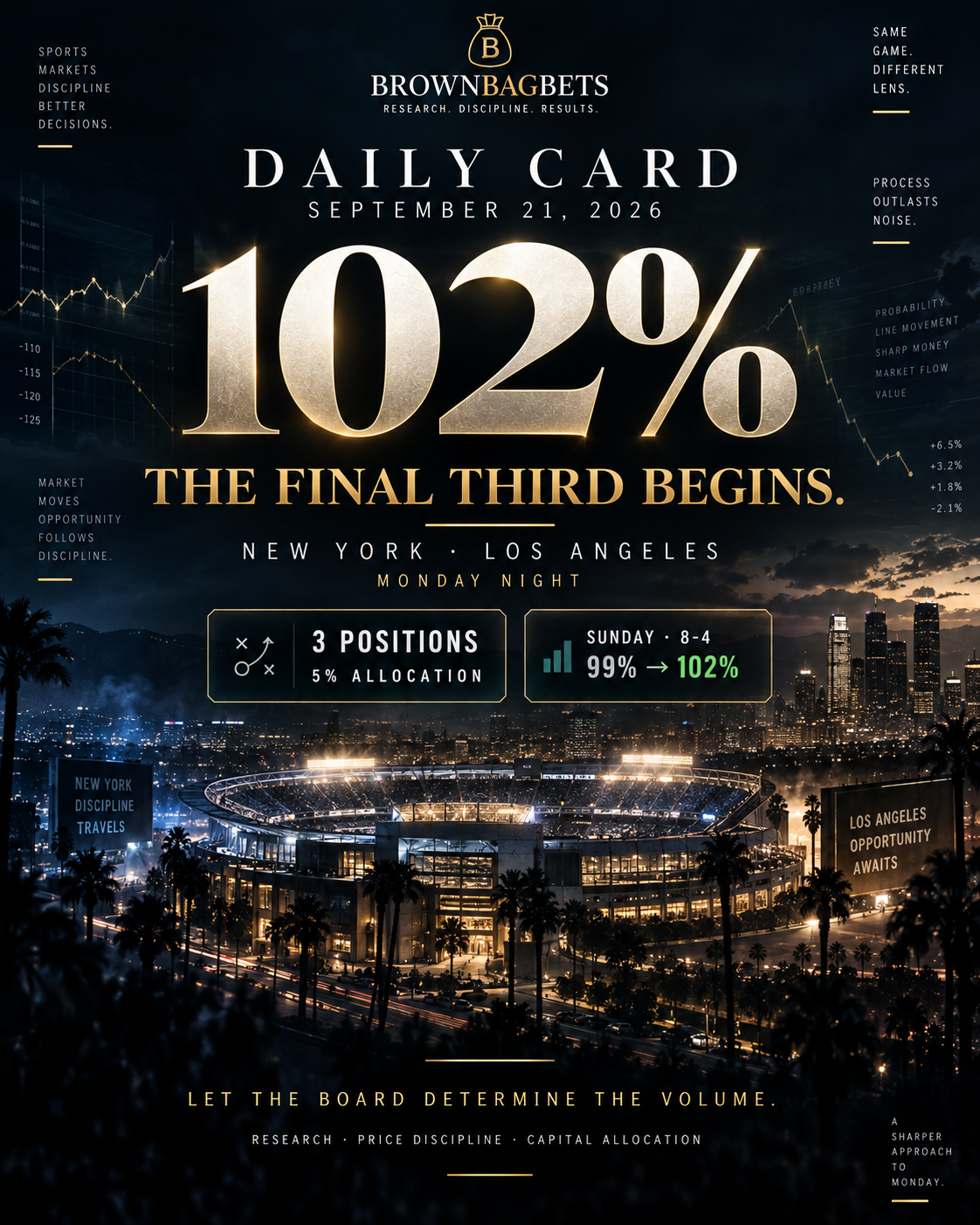September 21, 2026 Daily Card: 102% Bankroll and Three Monday Night Football Positions