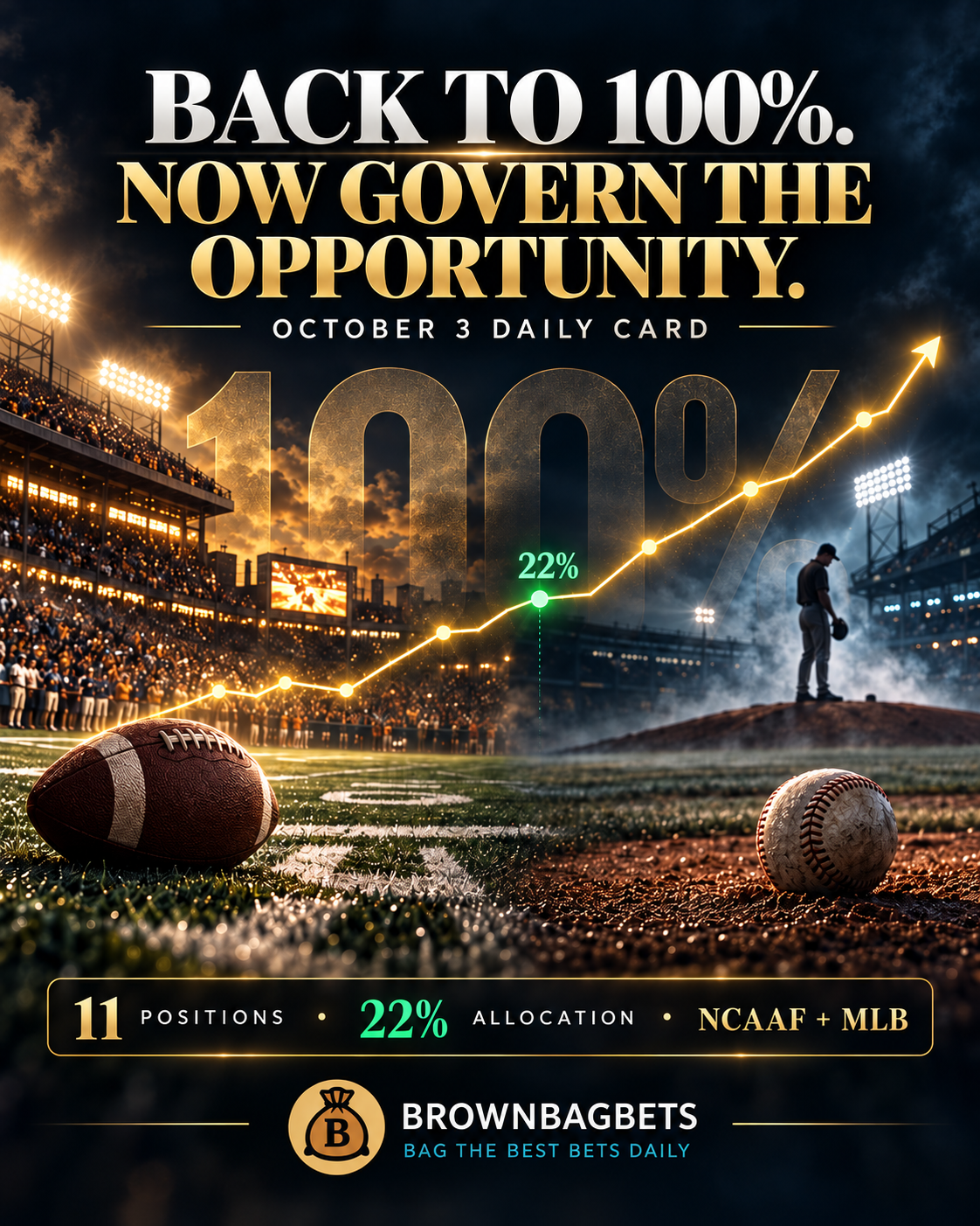 October 3 Daily Card: Back to 100% as Saturday Opens a 22% Two Sport Portfolio