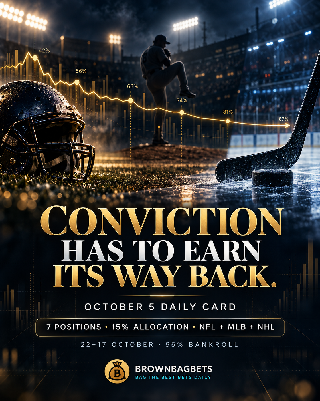 October 5 Daily Card: Sunday Changed the Calibration, Not the Process