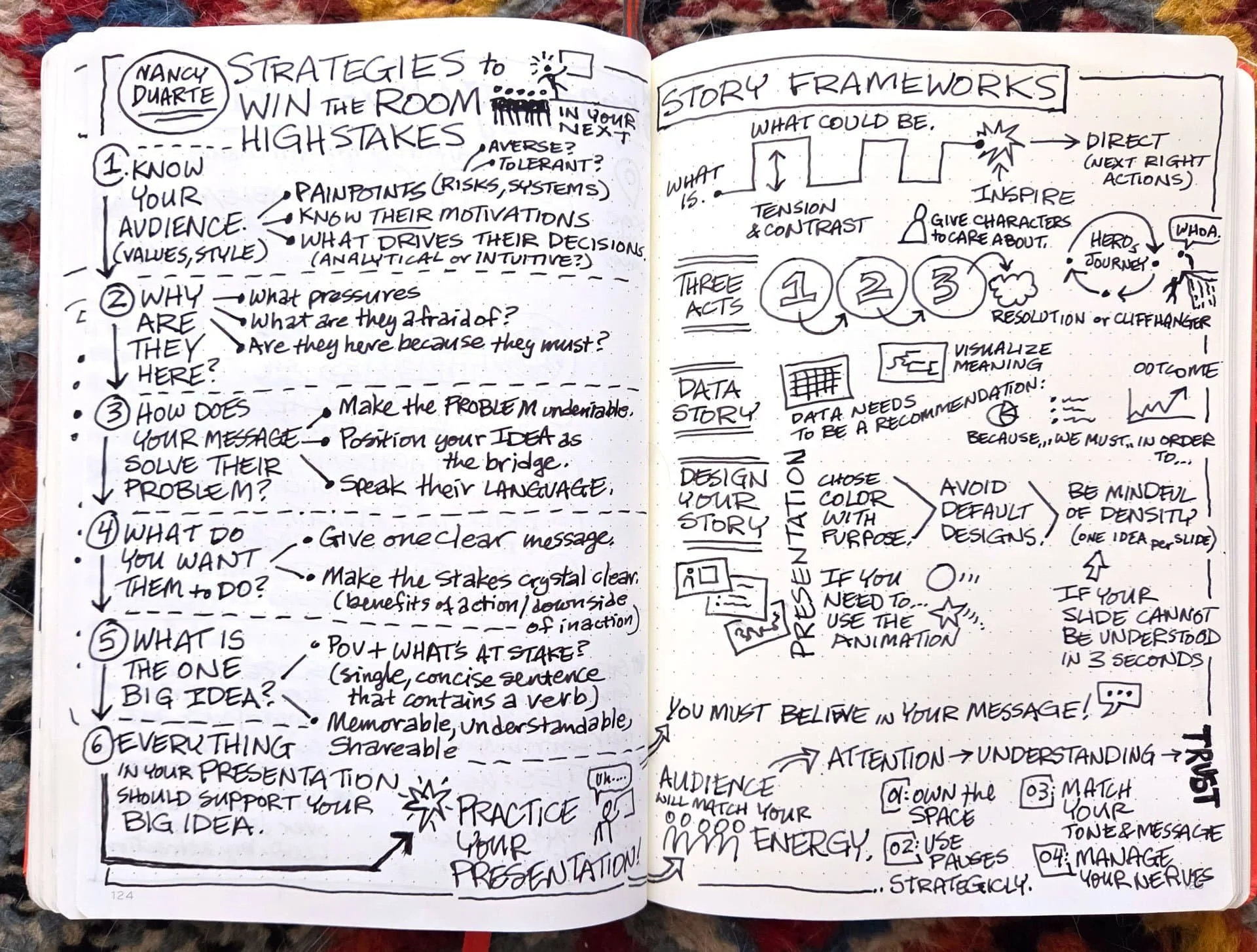 black and white visual notes by Peter Durand, recording Nancy Duarte's Six Step Process for high stakes presentations.