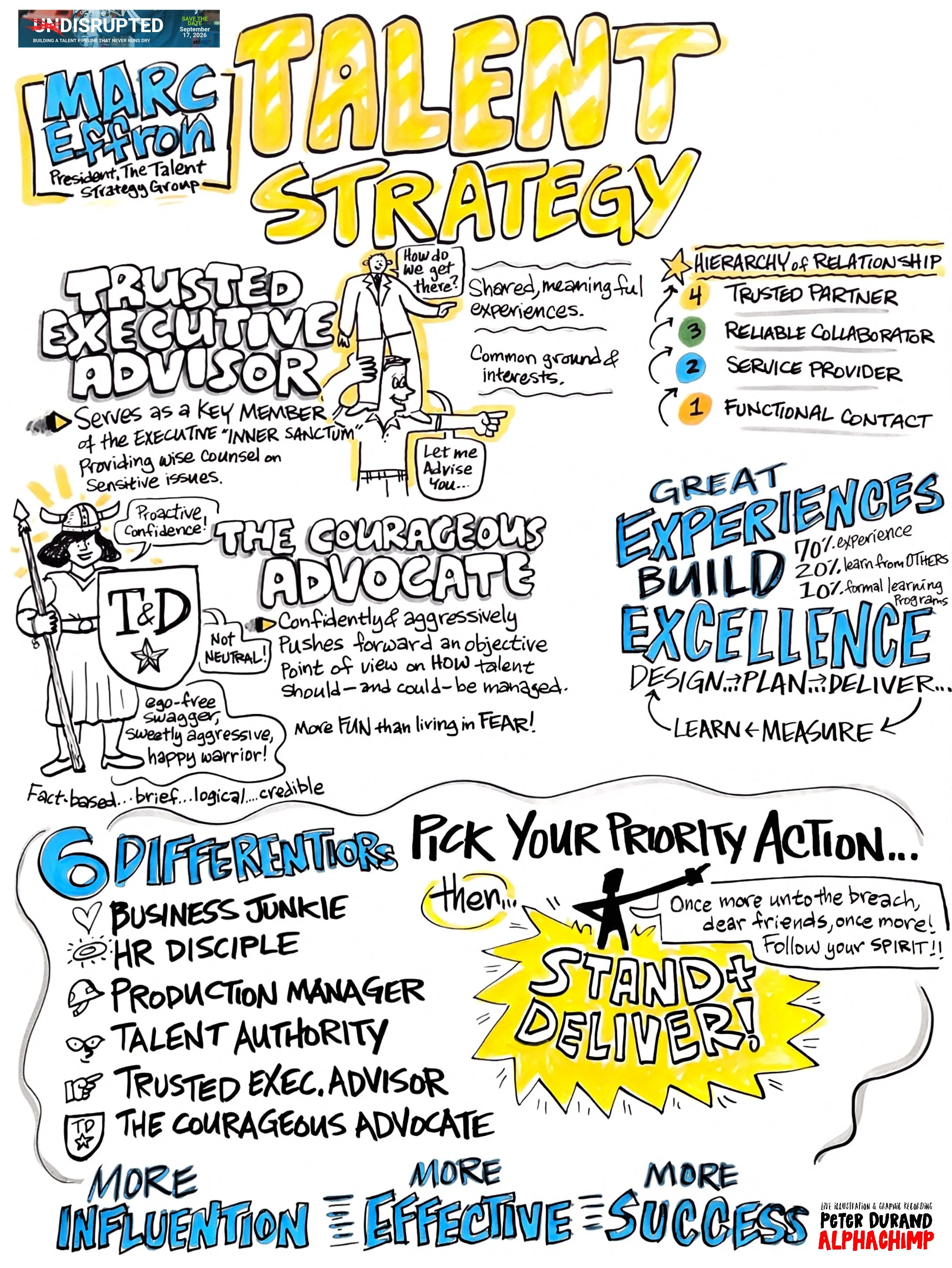 Graphic recording of Marc Effron's ATD Houston talk on talent excellence, illustrating six HR leader archetypes and the questions that reveal commercial fluency. By Peter Durand, Alphachimp LLC