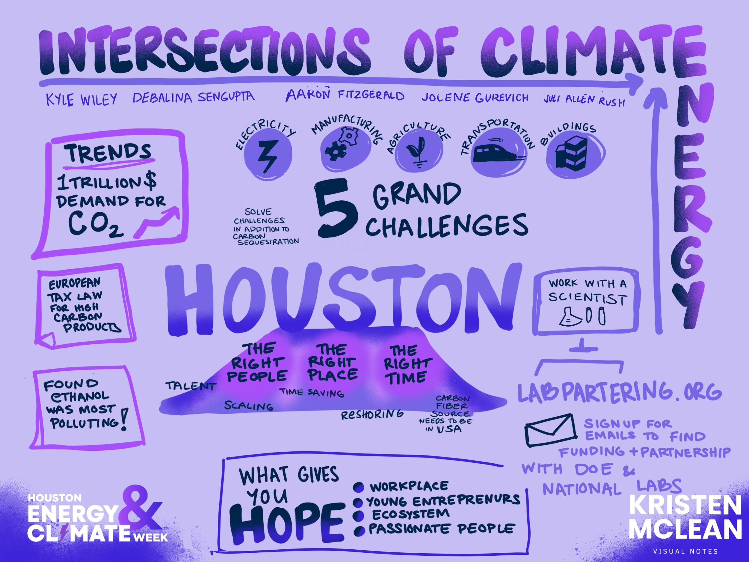 HECW2025-Opening-3-Intersections of Climate & Energy_KM.png