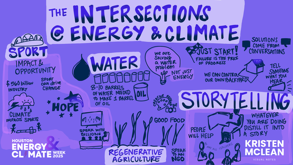 HECW2025_Closing_Kristen-Scribe_Intersection@Energy & Climate.PNG