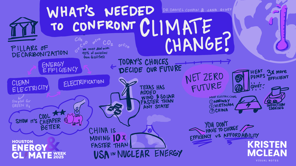 HECW2025_Closing_Kristen-Scribe_What is Needed to Confront Climate Change_.PNG