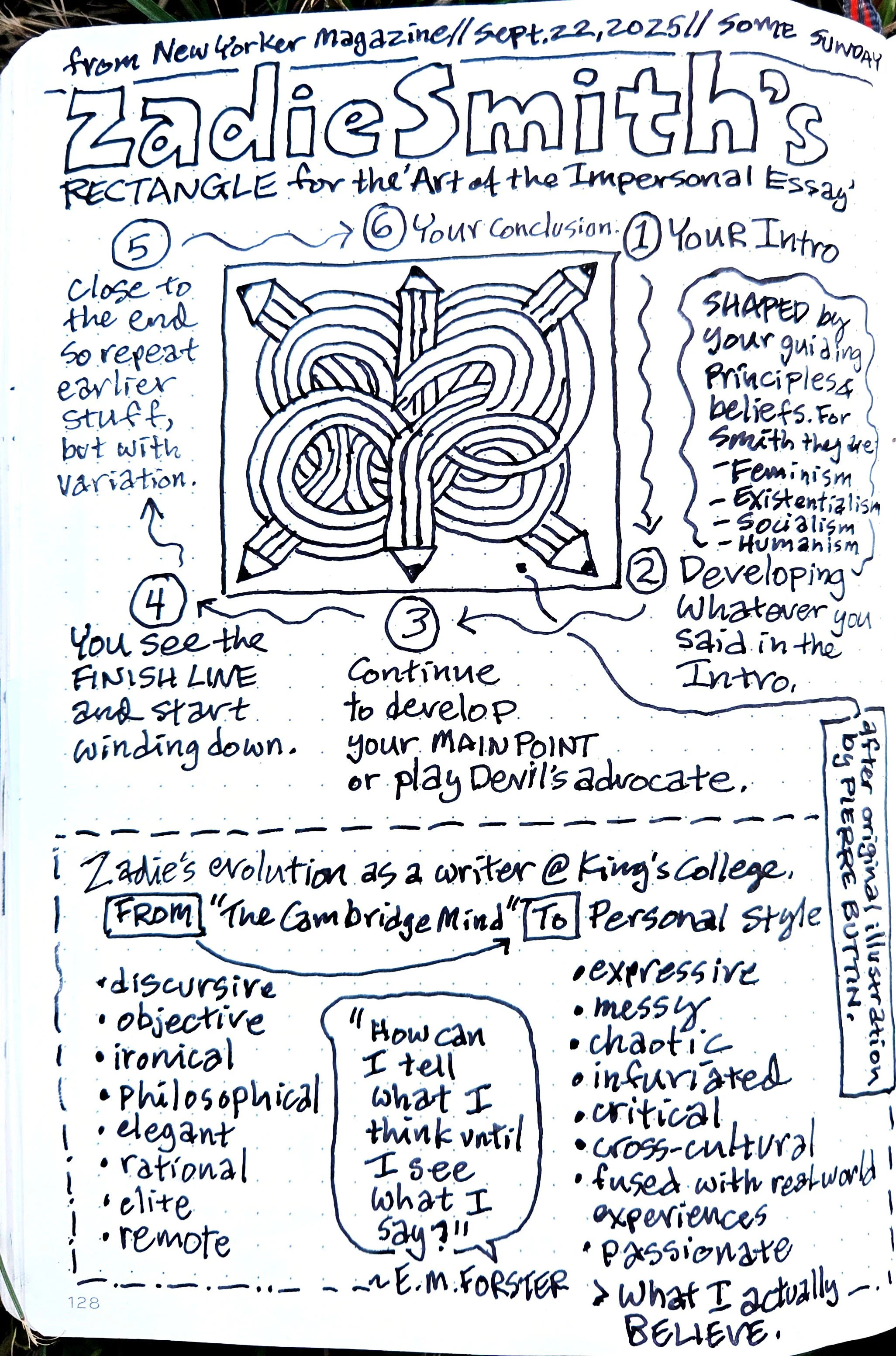 Zadie Smith’s Essay Writing Framework