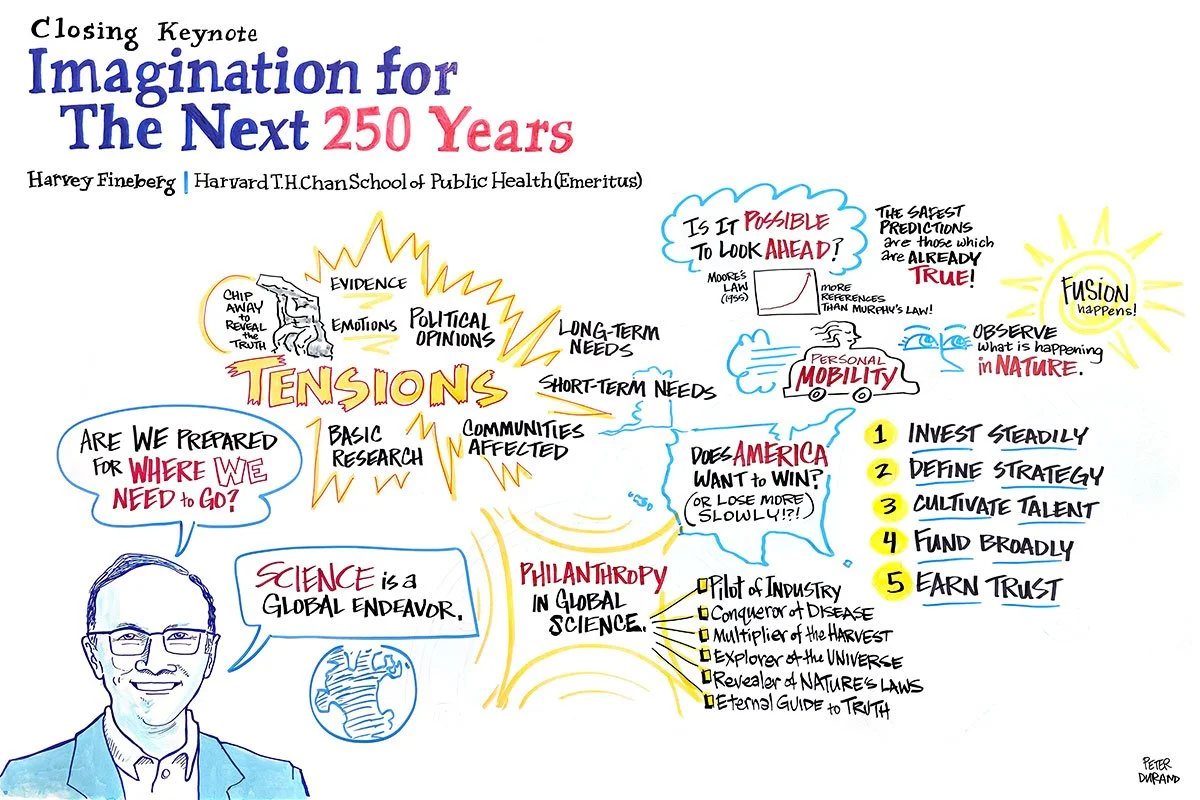 Visual notes by Peter Durand.