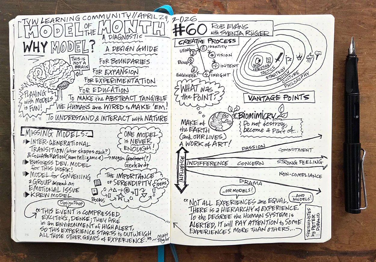 8 out of 22 Habits that Help Creative People Create
