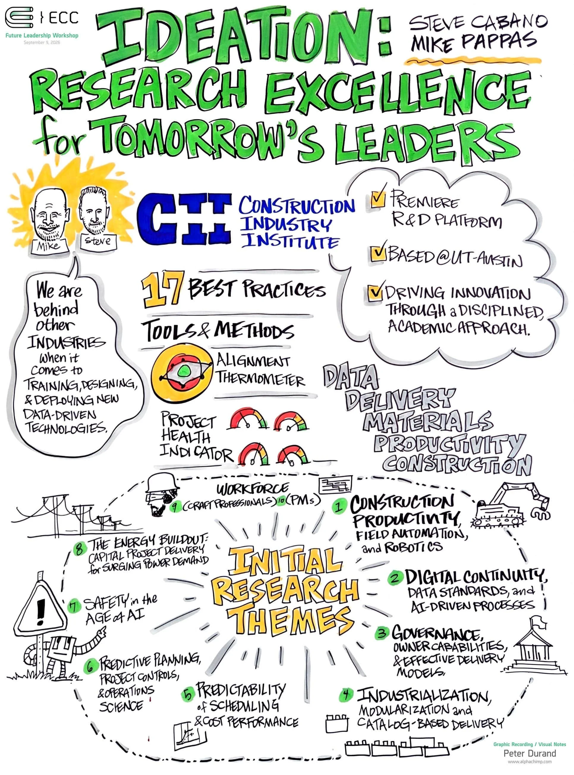 Colorful infographic outlining research excellence themes, tools, and methods for future leaders in construction industry innovation.