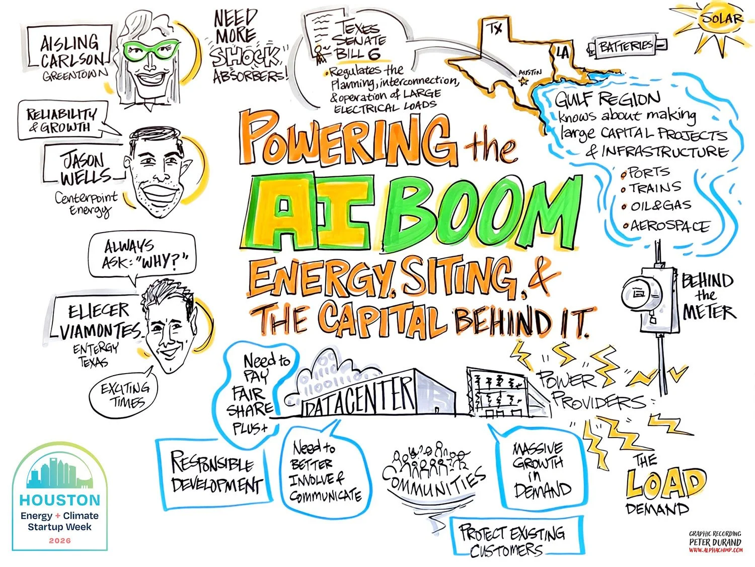 Graphic recording titled "Powering the AI Boom" from the Greentown Houston Climatetech Summit, illustrating Texas power demand, data center siting, and Senate Bill 6. By Peter Durand, Alphachimp.