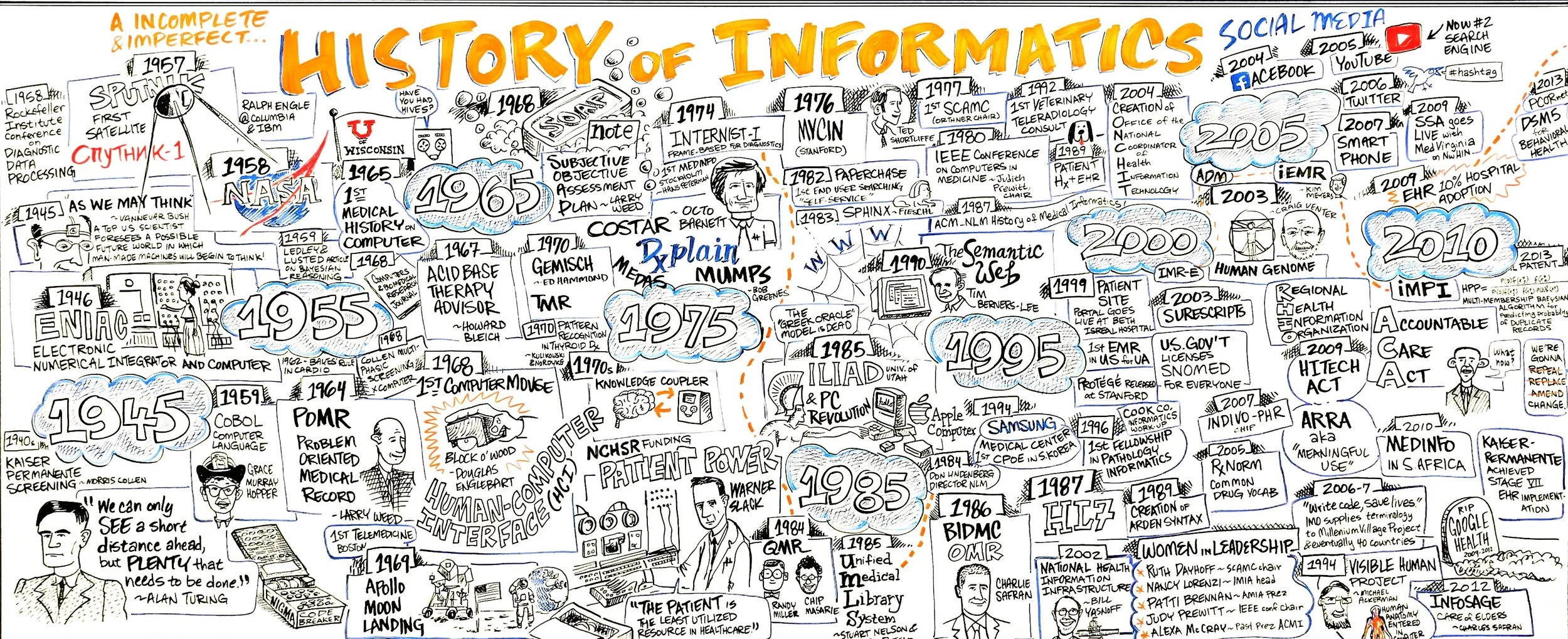 02-History-of-Informatics.jpg