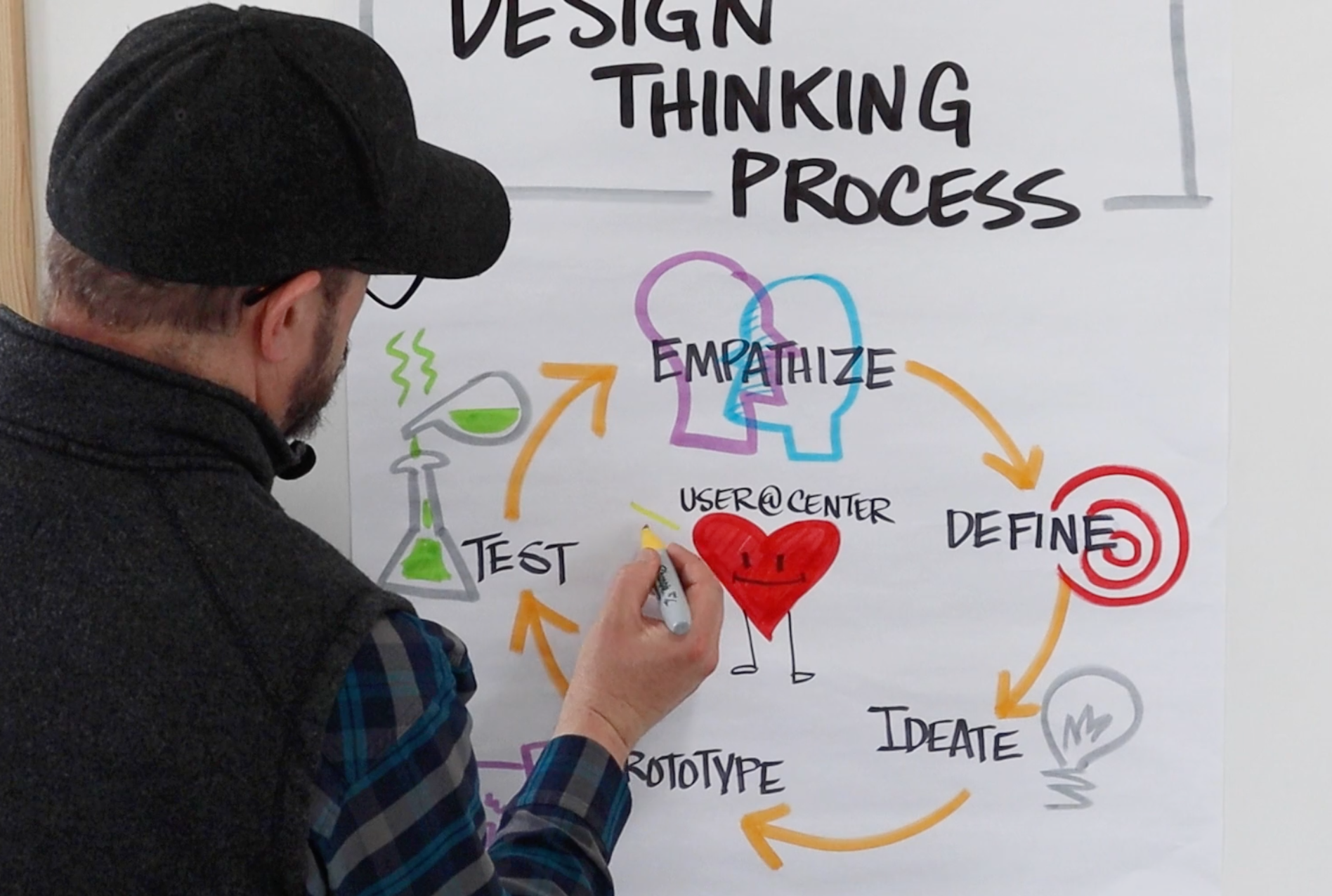 Peter Durand, founder of Alphachimp LLC, is drawing a diagram labeled 'Design Thinking Process' on a whiteboard. The diagram features steps like empathize, define, ideate, prototype, and te with arrows forming a cycle and illustrations for each step.