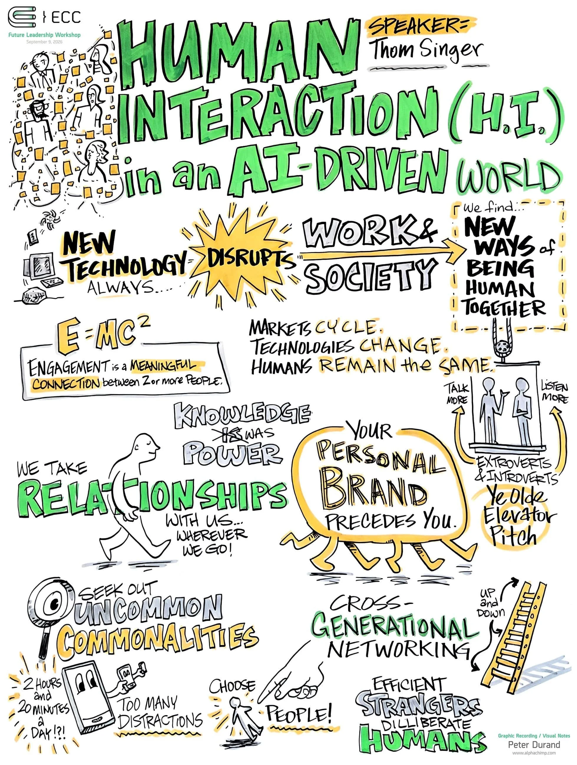 Hand-drawn graphic notes on human interaction, technology, personal branding, and networking in an AI-driven world.