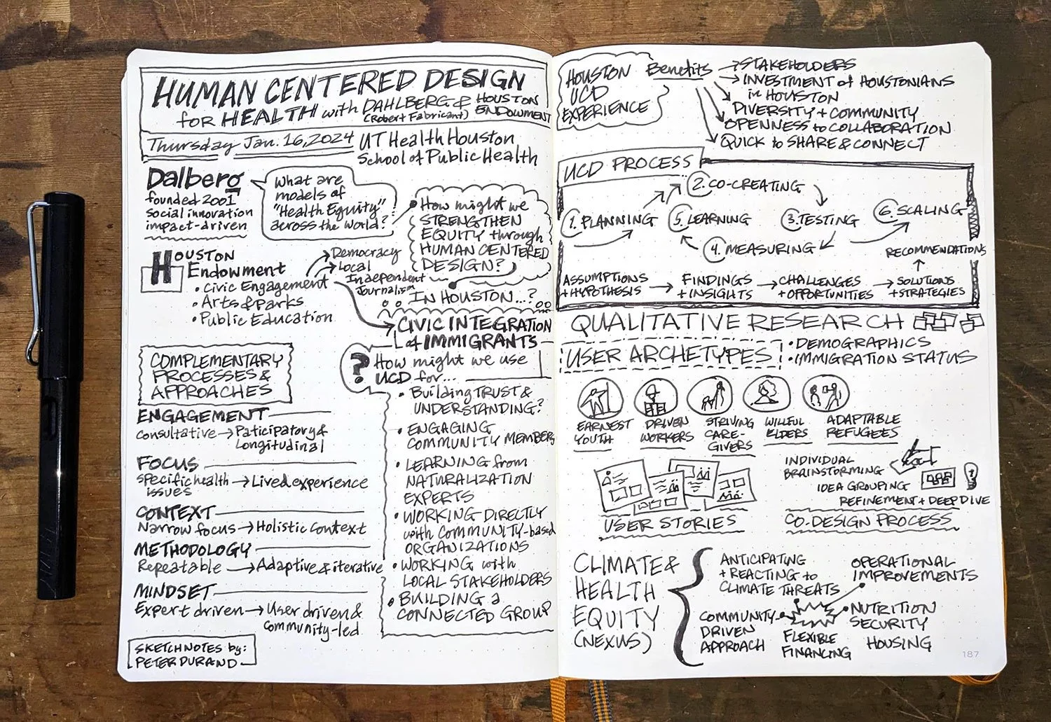 Visual sketchnotes (aka visual note taking) on human centered design for health.